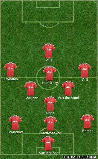 Manchester United Formation 2011