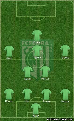 FC Flora Tallinn Formation 2011