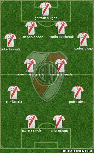 River Plate Formation 2011