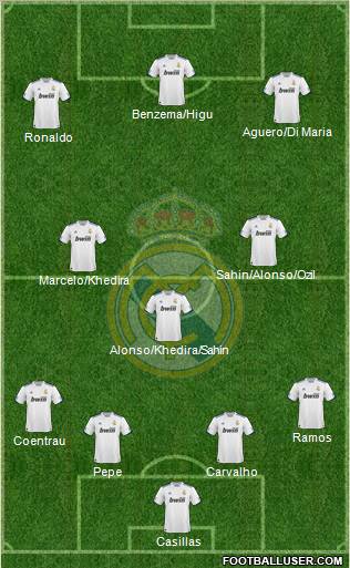Real Madrid C.F. Formation 2011