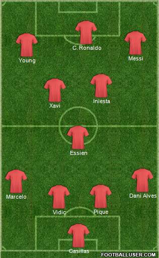 Dream Team Formation 2011