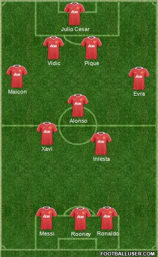 Manchester United Formation 2011
