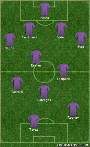 Dream Team Formation 2011