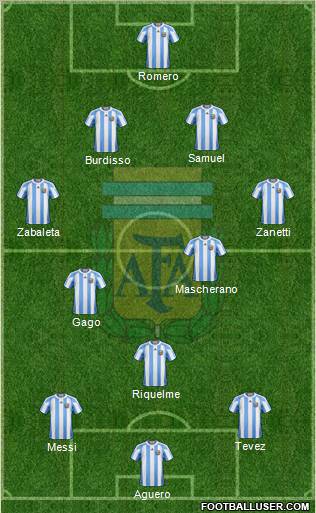 Argentina Formation 2011