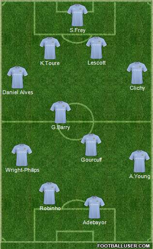 Manchester City Formation 2011