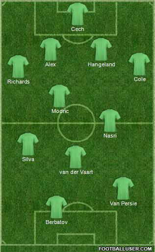 Dream Team Formation 2011