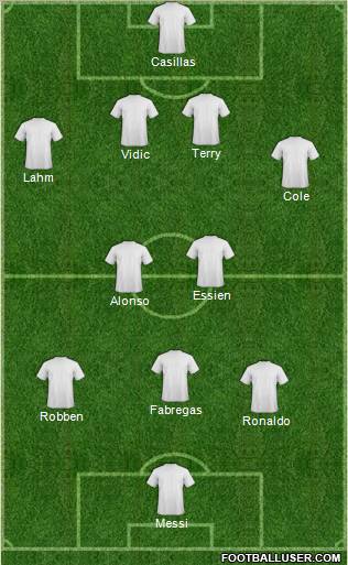 Dream Team Formation 2011
