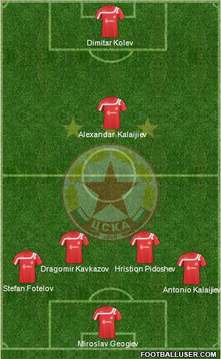CSKA (Sofia) Formation 2011