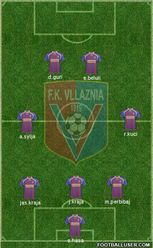 KS Vllaznia Shkodër Formation 2011