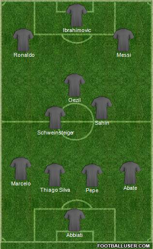 Dream Team Formation 2011