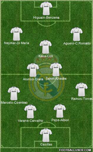 Real Madrid C.F. Formation 2011