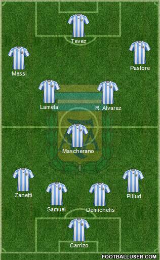 Argentina Formation 2011
