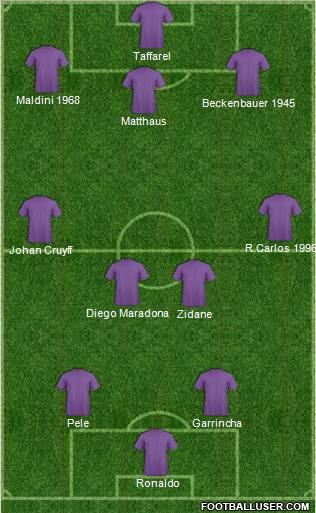 Championship Manager Team Formation 2011