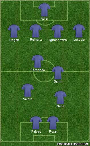 Europa League Team Formation 2011