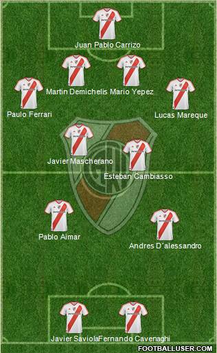River Plate Formation 2011