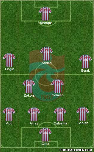 Trabzonspor Formation 2011