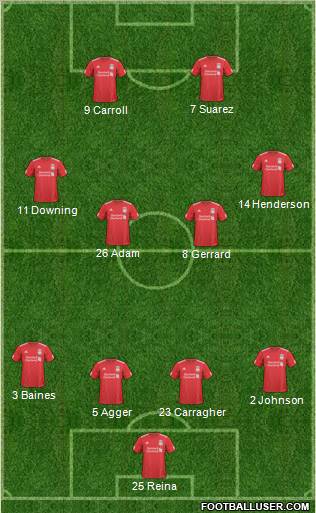 Liverpool Formation 2011