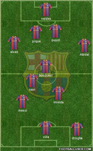 F.C. Barcelona Formation 2011