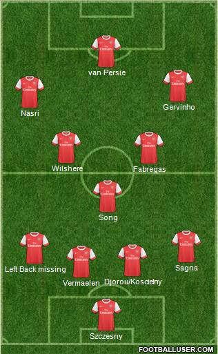 Arsenal Formation 2011