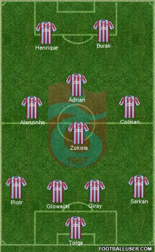 Trabzonspor Formation 2011