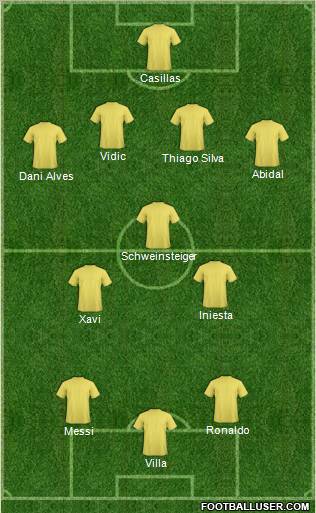 Dream Team Formation 2011