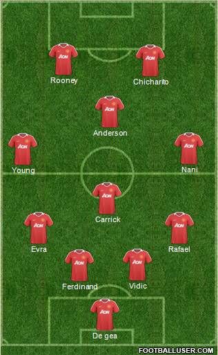 Manchester United Formation 2011
