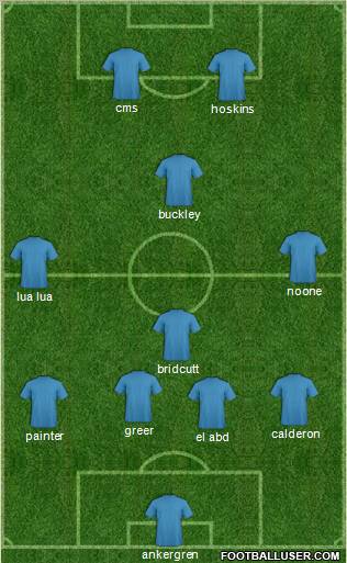 Fifa Team Formation 2011