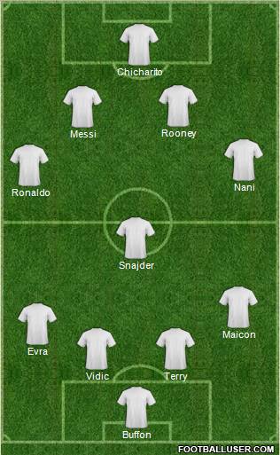 Dream Team Formation 2011