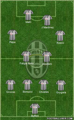 Juventus Formation 2011