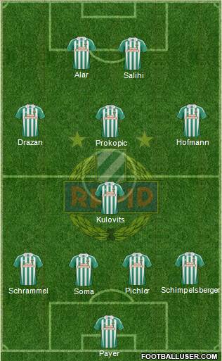 SK Rapid Wien football formation