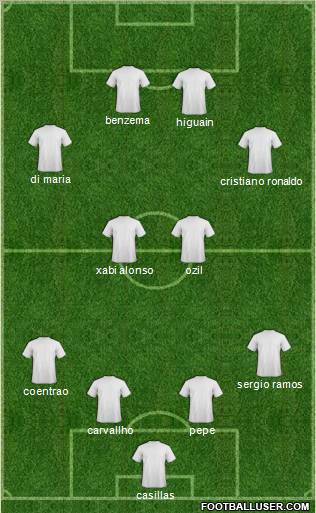 Champions League Team Formation 2011