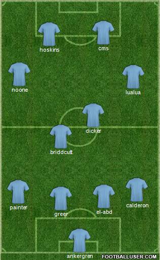 Dream Team Formation 2011