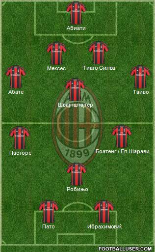 A.C. Milan Formation 2011