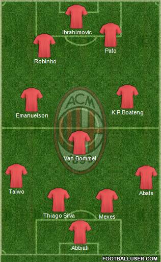 A.C. Milan Formation 2011