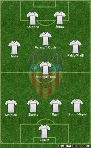 Valencia C.F., S.A.D. Formation 2011
