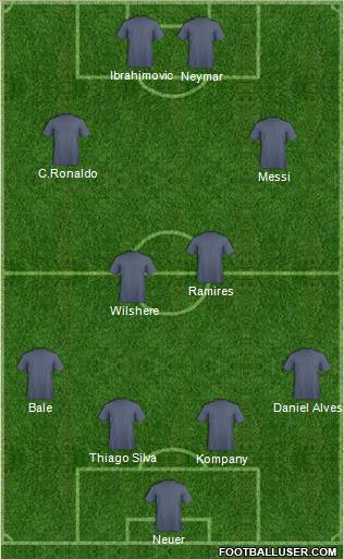 Dream Team Formation 2011