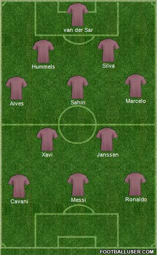 Dream Team Formation 2011