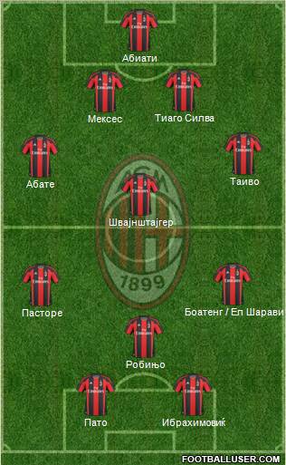 A.C. Milan Formation 2011