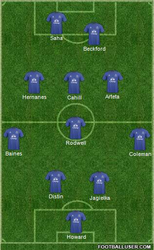 Everton Formation 2011