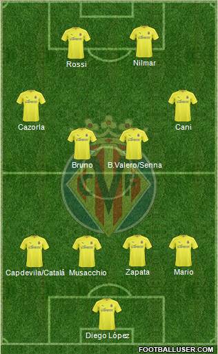 Villarreal C.F., S.A.D. Formation 2011