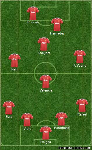 Manchester United Formation 2011