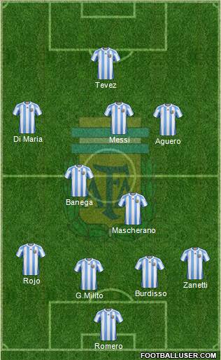 Argentina Formation 2011