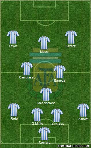 Argentina Formation 2011