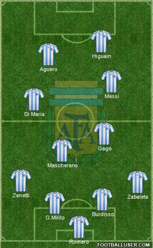 Argentina Formation 2011