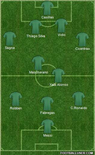 Dream Team Formation 2011