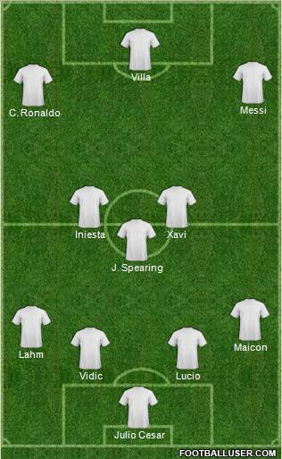 Dream Team Formation 2011