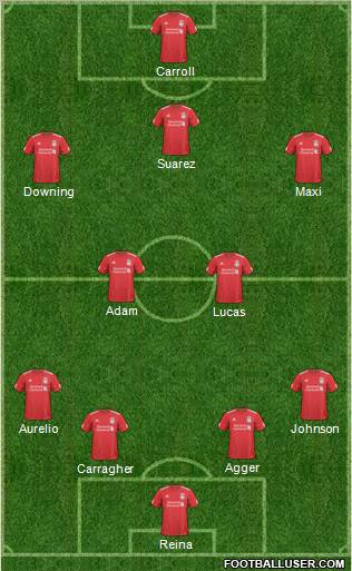 Liverpool Formation 2011