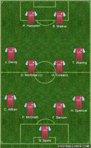 Aston Villa Formation 2011