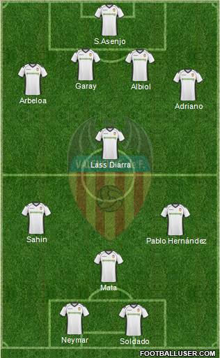 Valencia C.F., S.A.D. Formation 2011