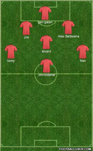 Dream Team Formation 2011